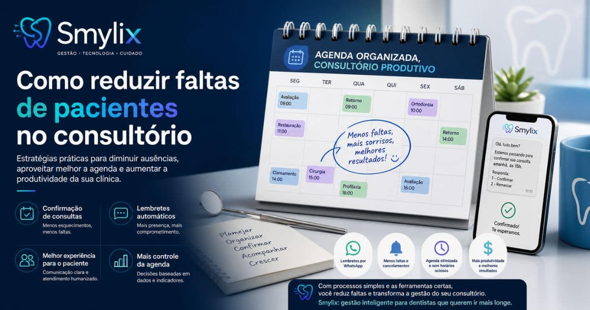 Imagem do Smylix sobre como reduzir faltas de pacientes no consultório odontológico, com elementos visuais de agenda, lembrete de consulta e gestão odontológica.